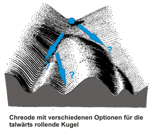 Chreode