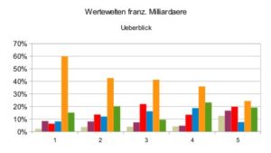Franzoesische Milliardaere - Uebersicht 02-2016