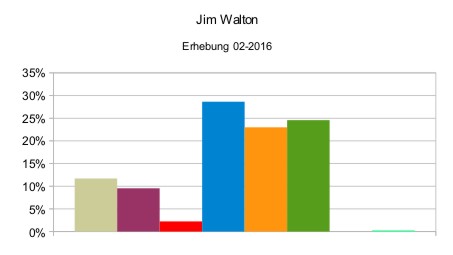 Jim Walton