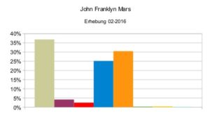 John Franklyn Mars