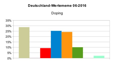 Deutschland_WMeme_Doping_2016