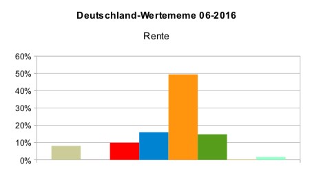 Deutschland_WMeme_Rente_2016