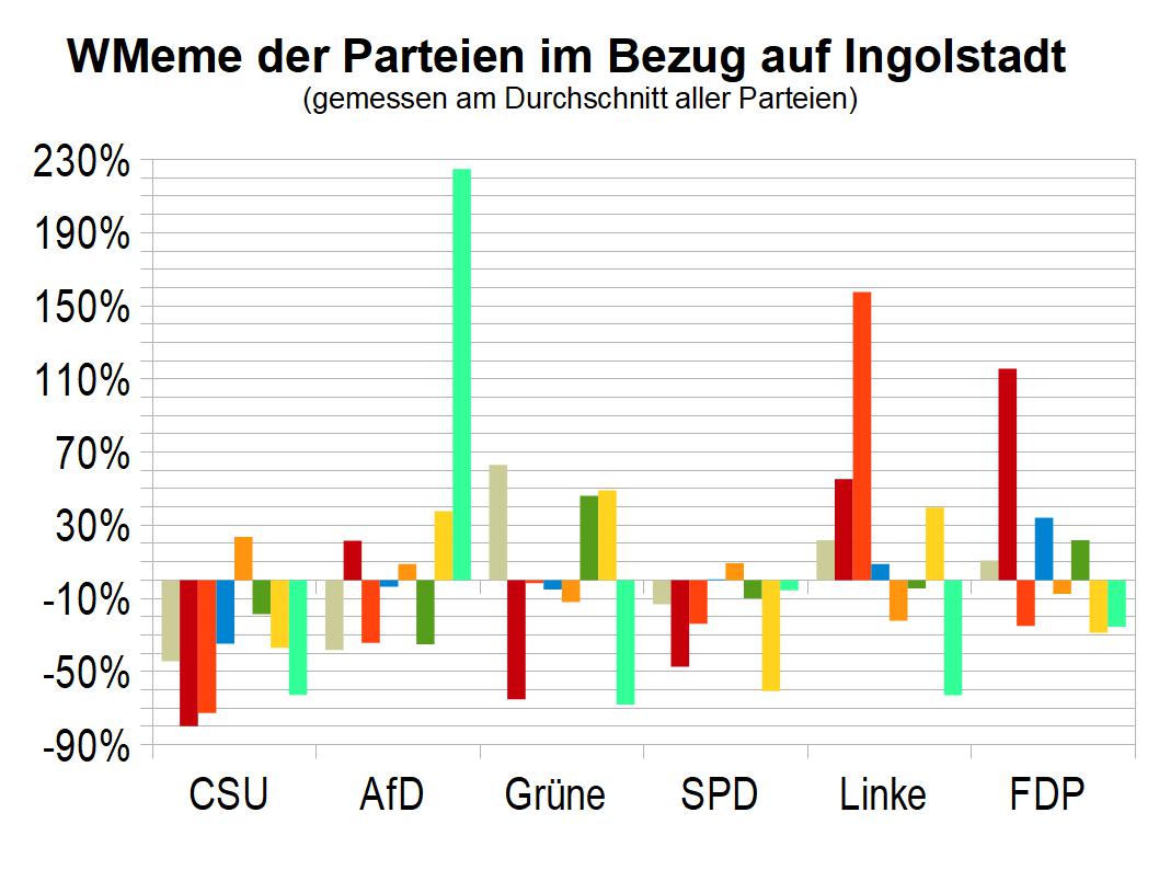 WMeme-Ingolstadt-relativ-Parteien
