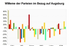 WMeme-Augsburg-relativ