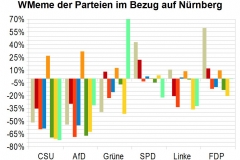 WMeme-Nuernberg-relativ