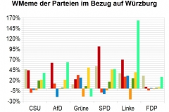 WMeme-Wuerzburg-relativ